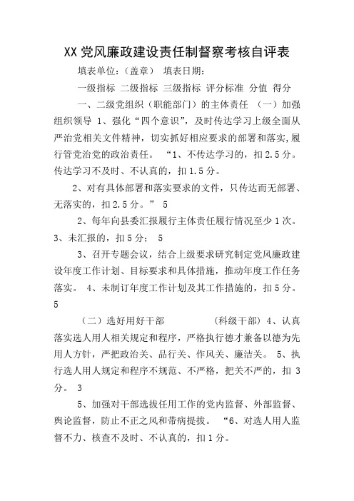 XX党风廉政建设责任制督察考核自评表