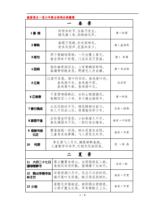 苏版语文一至六年级古诗词分类整理