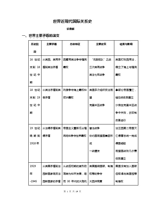 世界近现代国际关系史