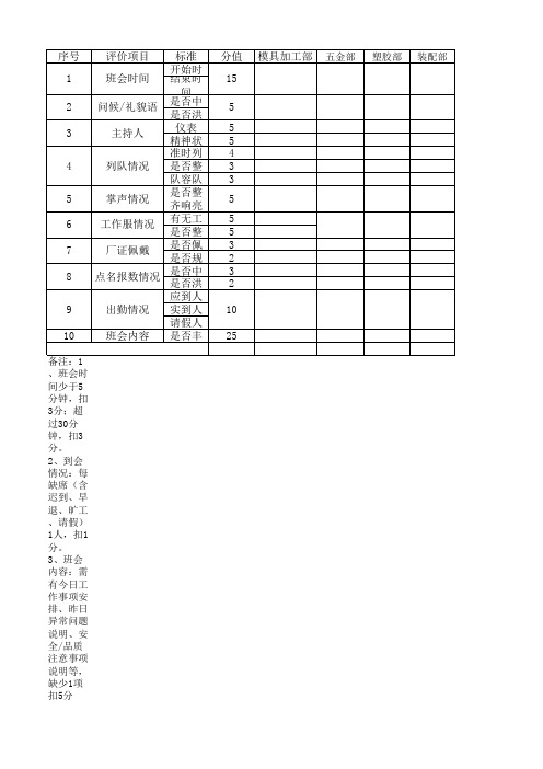 班前会评分表