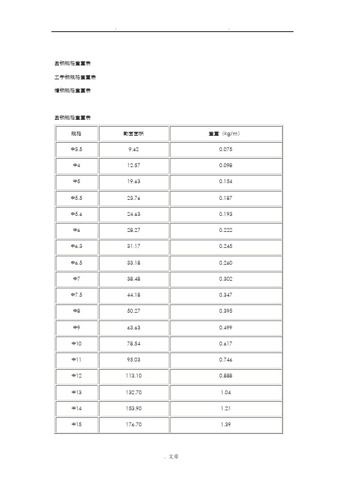 常用钢材规格重量表