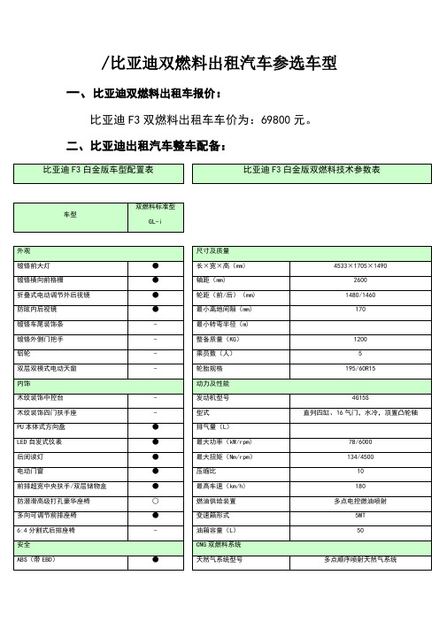 比亚迪双燃料出租汽车参选车型1