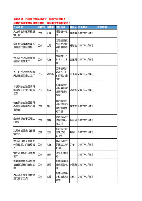 【独家数据】2018新版辽宁省门窗工商企业名录黄页大全5085家