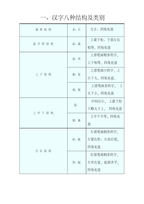 汉字八种结构及类别