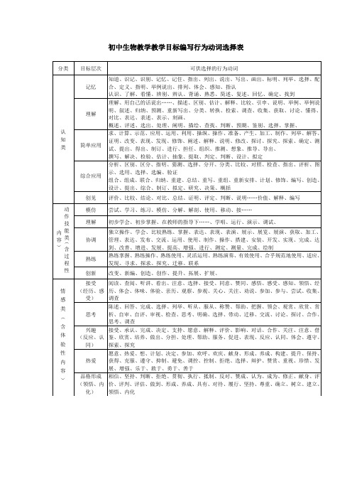 初中生物教学教学目标编写行为动词选择表