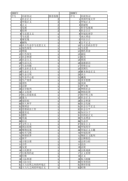 【国家社会科学基金】_正义思想_基金支持热词逐年推荐_【万方软件创新助手】_20140805