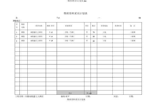 物资材料采购计划表.doc