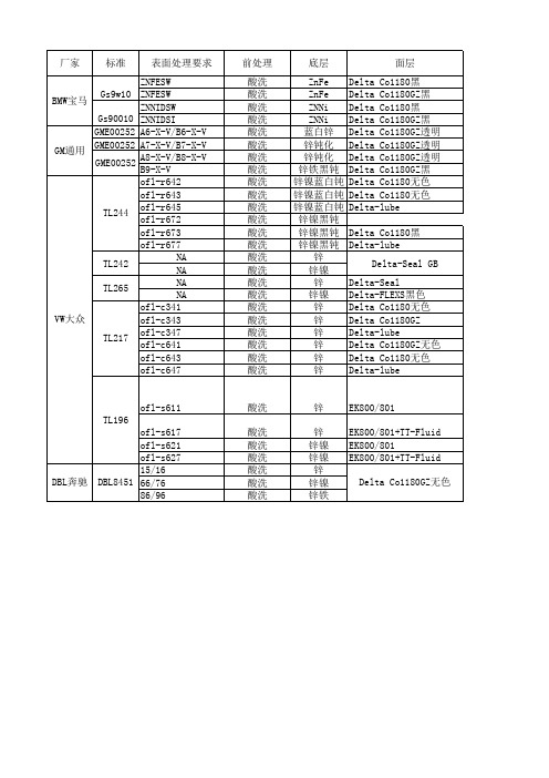 汽车零件电镀 标准