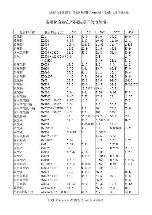 常用化合物在不同温度下的溶解度