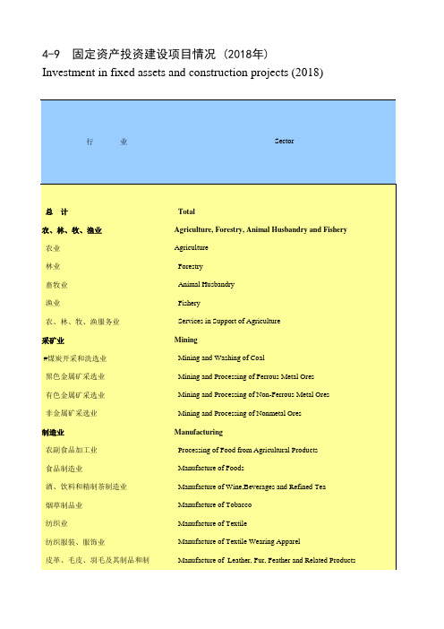 江西统计年鉴社会经济发展指标数据：4-9 固定资产投资建设项目情况(2018年)