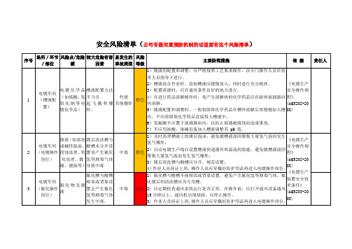 区一级使用危化企业安全风险清单(模板)