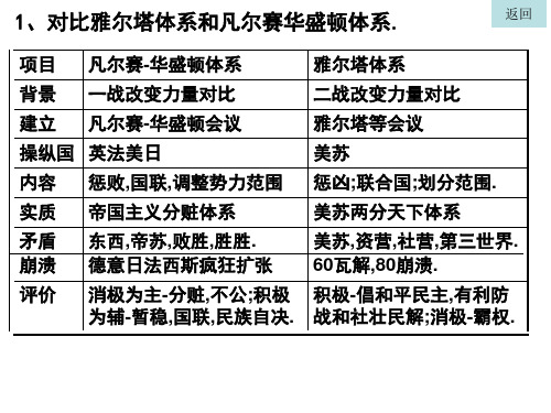 战后的主要资本主义国家1