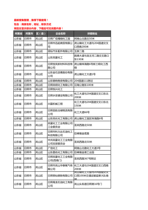 新版山东省日照市岚山区化工厂企业公司商家户名录单联系方式地址大全27家