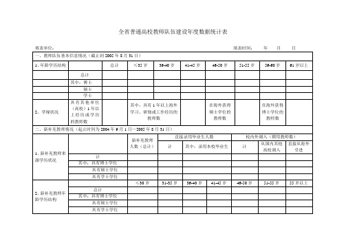 全省普通高校教师队伍建设年度数据统计表