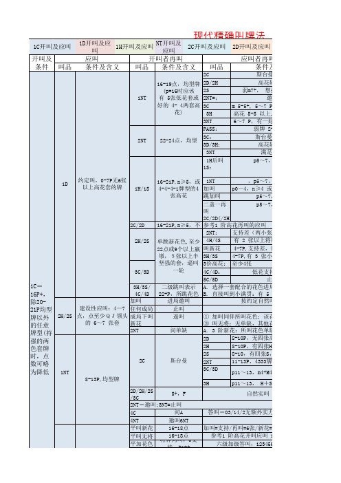 现代精确叫牌法速查表