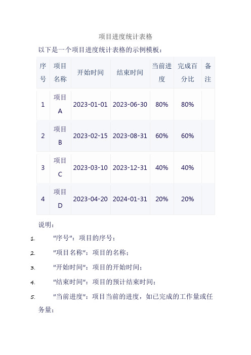 项目进度统计表格