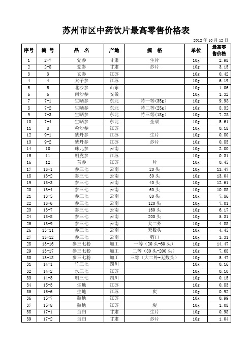 苏州区中药饮片最高零售价格表