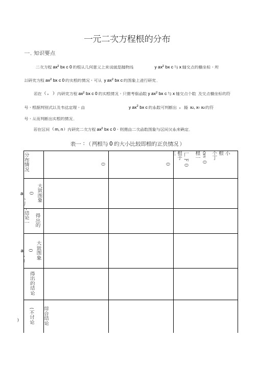 一元二次方程根的分布