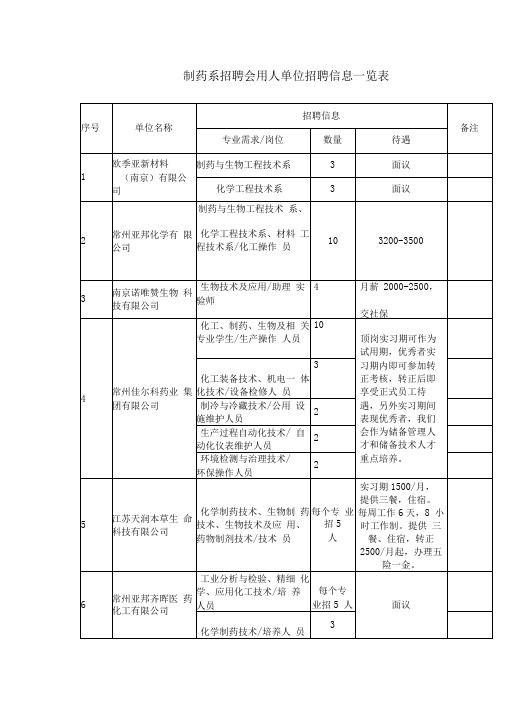 招聘会信息