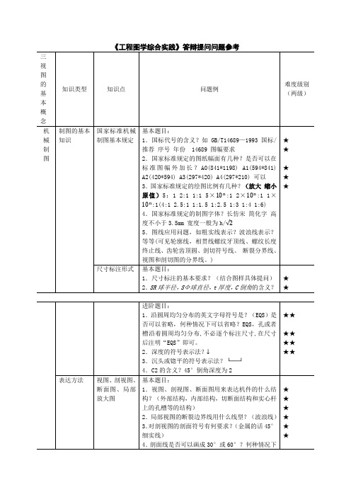 《工程图学综合实践》答辩提问问题参考