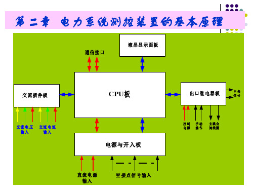 第二章  电力系统测控装置的基本原理全文编辑修改