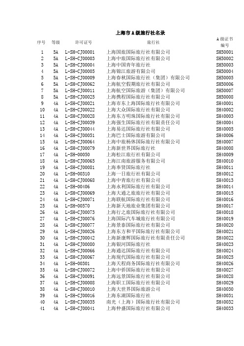 2015上海市A级旅行社名录