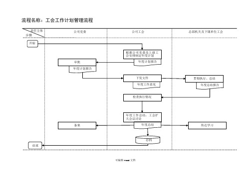 工会工作流程图(标准)