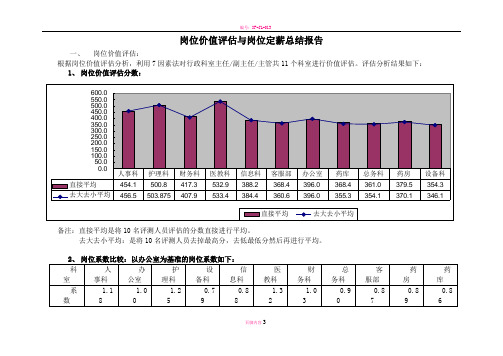 岗位价值评估与岗位定薪总结报告