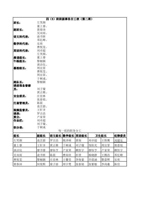 四(3)班干部事务分工表