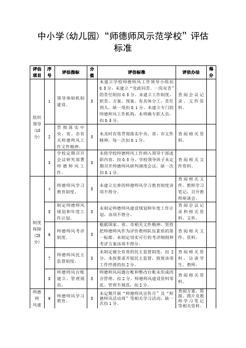 中小学(幼儿园)“师德师风示范学校”评估标准