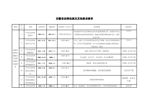 安徽省建设工程法律法规清单