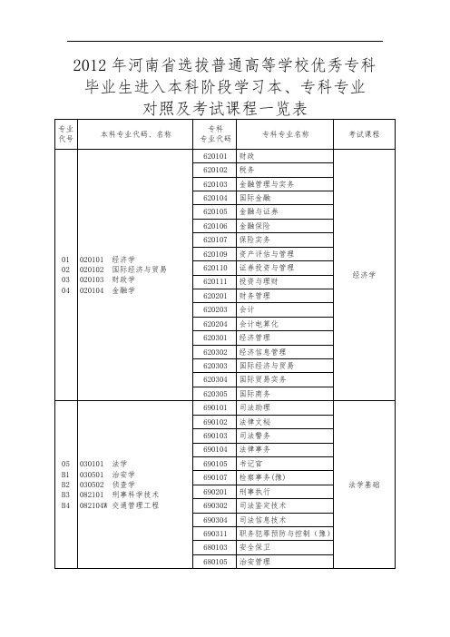 专升本专业代号及比较