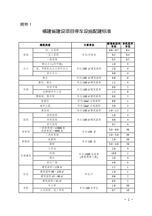 福建省建设项目停车设施配建标准