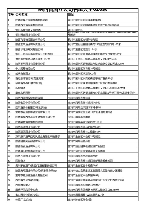 陕西省酒业公司名录大全626家