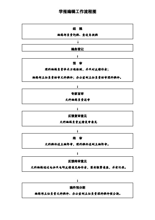 学报编辑工作流程图