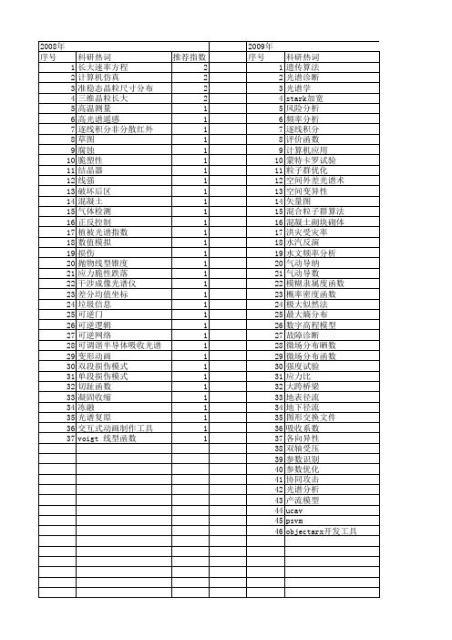 【国家自然科学基金】_线型函数_基金支持热词逐年推荐_【万方软件创新助手】_20140803