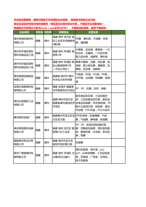 新版福建省漳州包装膜工商企业公司商家名录名单联系方式大全10家