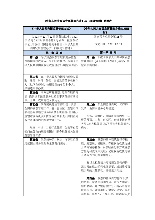 《中华人民共和国发票管理办法》与《实施细则》对照表