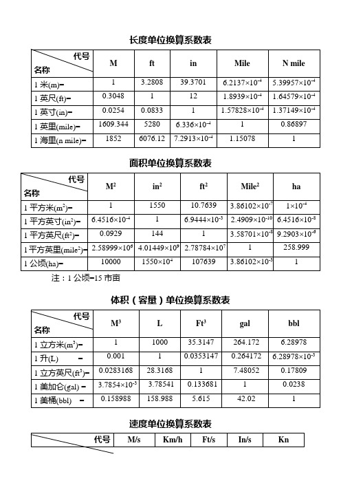 长度单位换算系数表