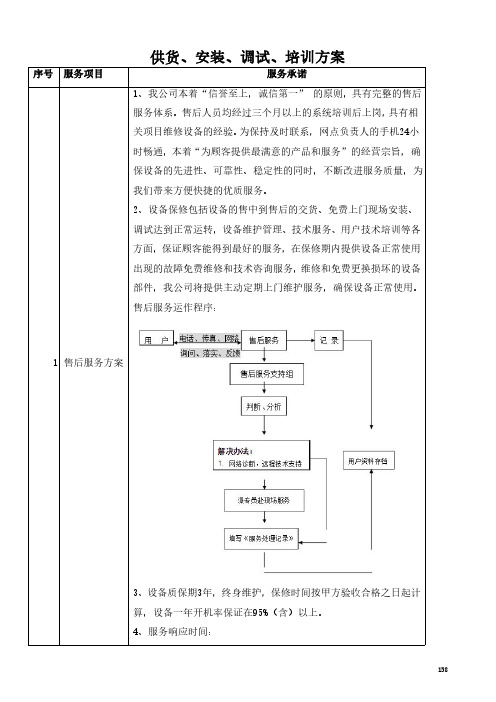 供货、安装、调试、培训方案(纯方案,5页)