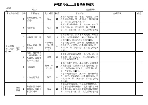 养老院管理-护理员—绩效考核表