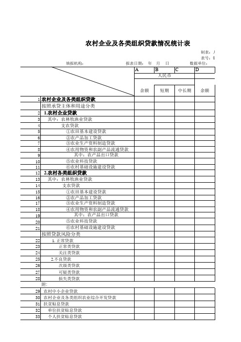 农村企业及各类组织贷款情况统计表银统377表