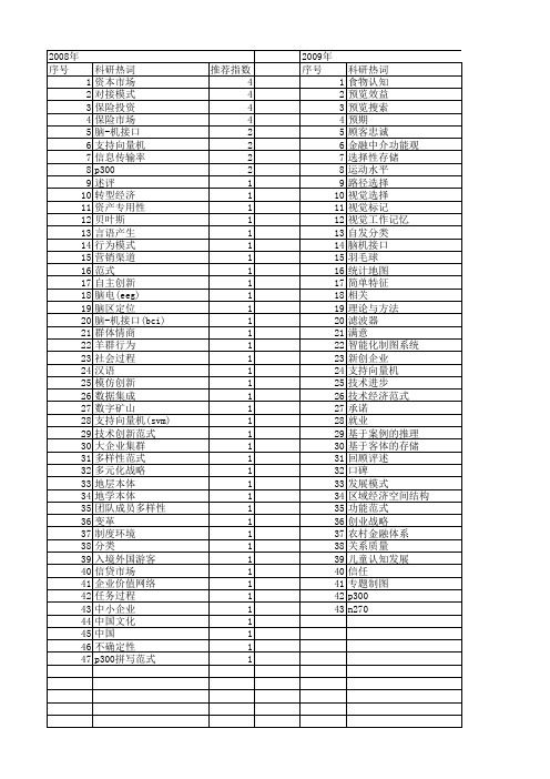 【国家自然科学基金】_范式选择_基金支持热词逐年推荐_【万方软件创新助手】_20140802