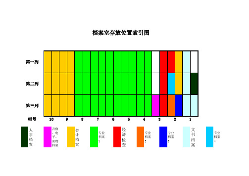 档案位置存放索引图