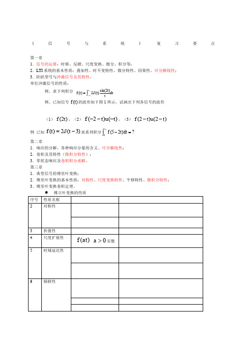 信号与系统复习知识点