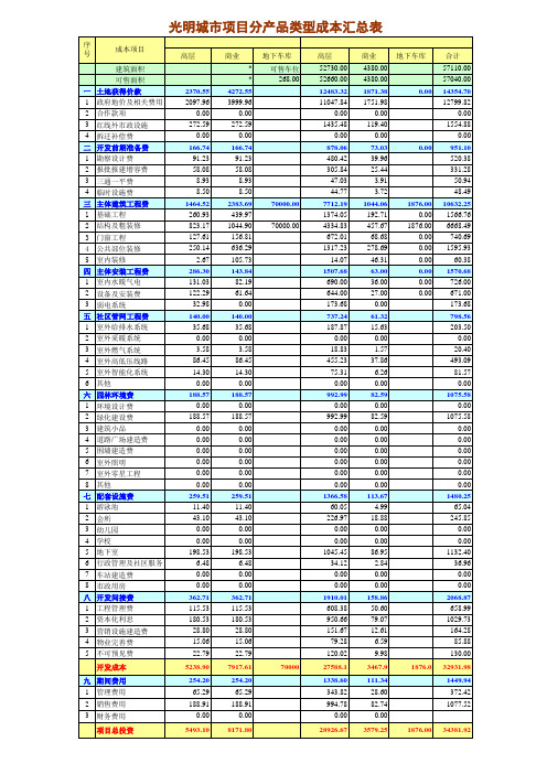 万科南京光明城市一期目标成本测算04.11.22