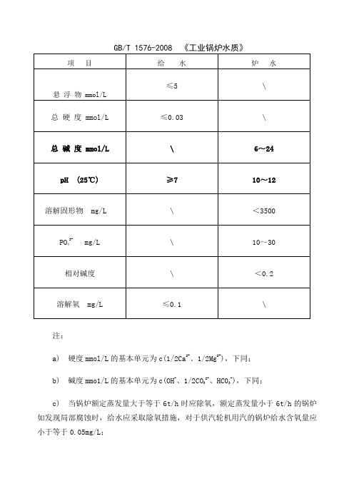 T 《工业锅炉水质》 