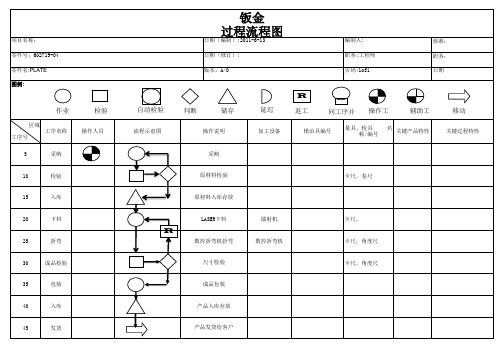 钣金工艺流程图