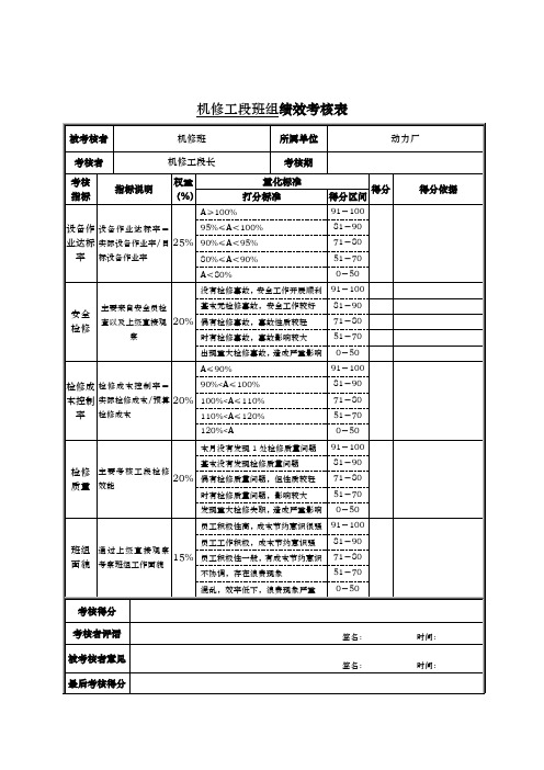 大连金牛公司银亮材厂任务绩效考核指标大全179