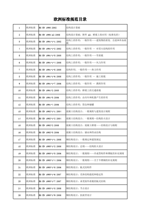 欧洲标准规范目录